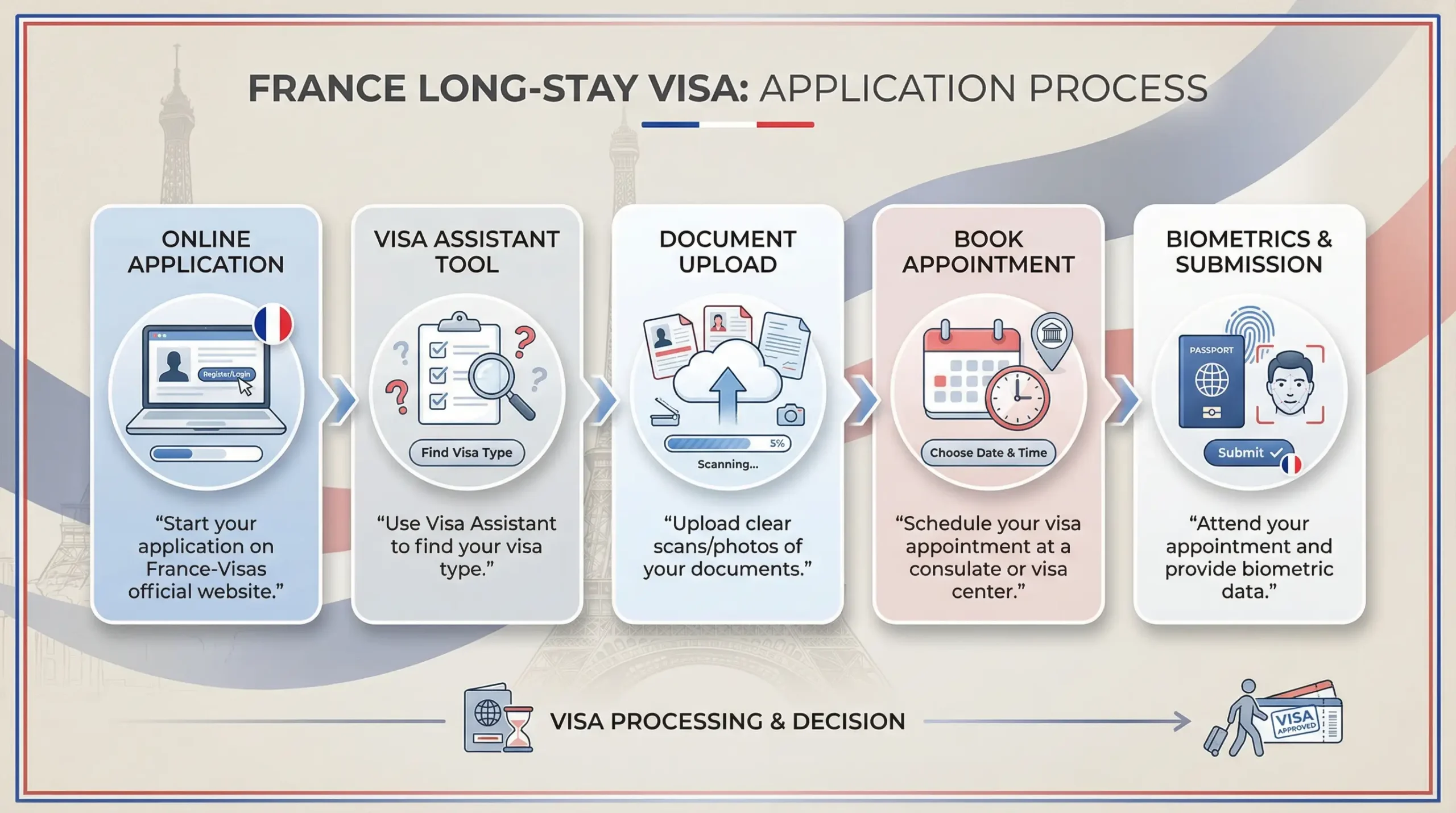 How to Secure a French Long Stay Visa: A Step-by-Step Guide Starting Your Online Application on France-Visas